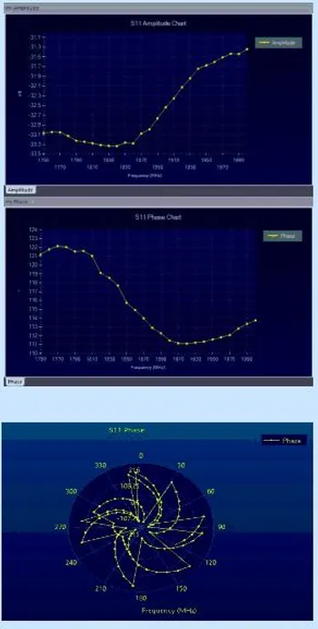 S-Parameter2